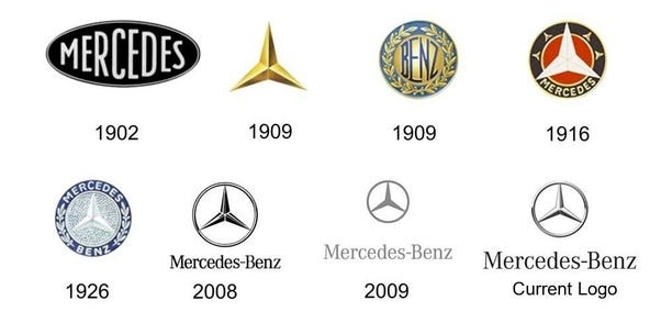 Exploring the History and Symbolism Behind the Mercedes-Benz Emblem