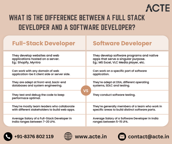Deciphering the Full Stack Developer vs. Software Developer Distinction