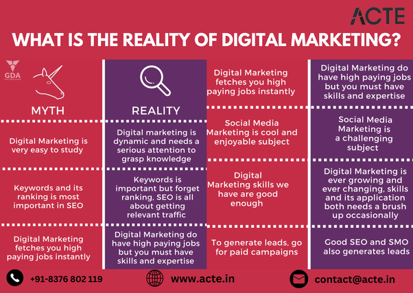 Beyond the Hype: Understanding the Realities of Digital Marketing