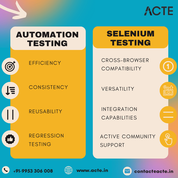 Enhancing Efficiency in Software Testing: The Role of Automation and Selenium