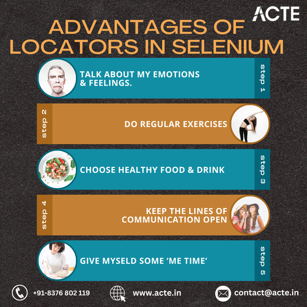 Harnessing Selenium Locators' Potential for Test Automation
