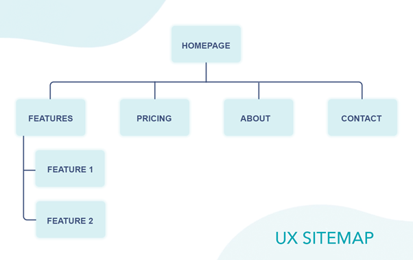 Navigating the Digital Blueprint: Mastering the Art of Building ...