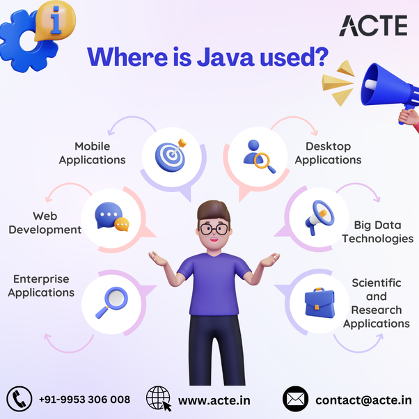 Where is Java Used? — ACTE Technologies