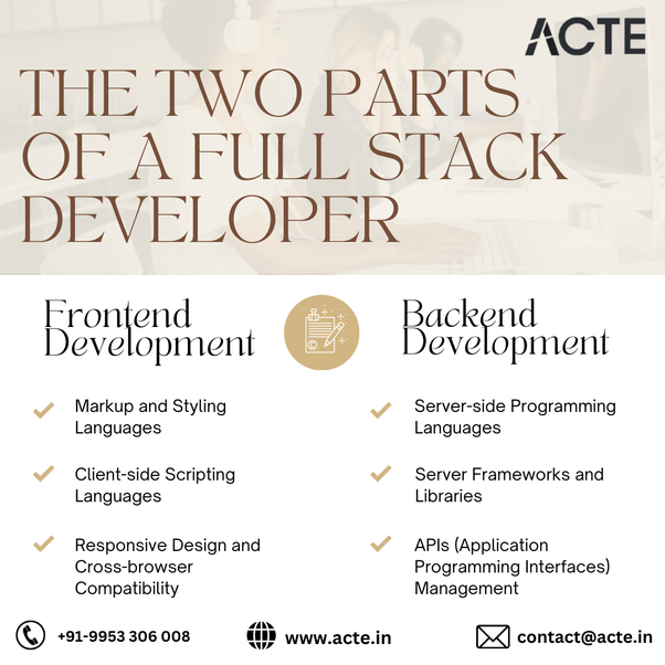 Navigating the Full Stack Development Landscape: An In-depth Exploration of Frontend and Backend