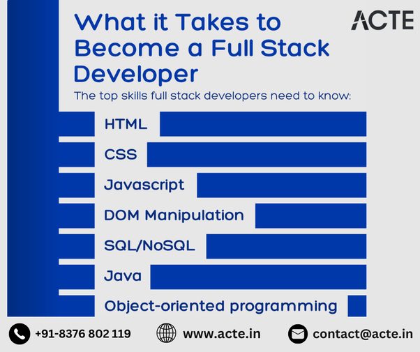 Navigating the Full-Stack Development Landscape: Key Skills for Success