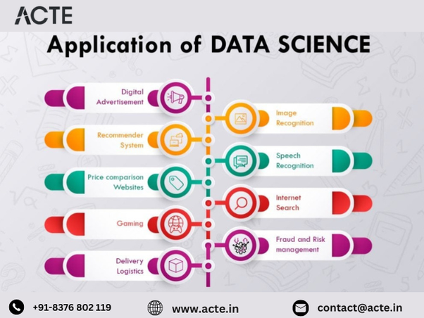 Decoding the Diverse Horizons of Data Science Applications: A Comprehensive Exploration