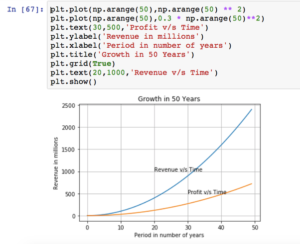 How I learned Python as a beginner in 10 weeks. | by Neha Ahuja | Medium