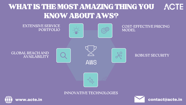 Navigating the Mysteries of AWS: Discovering the Wonders of Cloud Computing