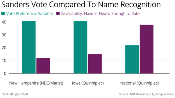 Why Bernie Lost A Look At The factual Reasons As Well By Joe 