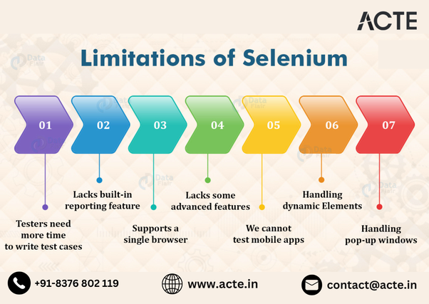 Beyond the Selenium Horizon: Navigating Limitations in Web Application Testing