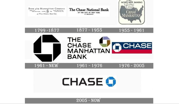 Tracing the Transformation of an Iconic Symbol in Financial History