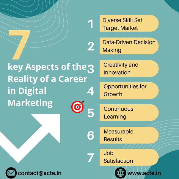 Venturing into a Digital Marketing Career: Opportunities and Challenges Explored