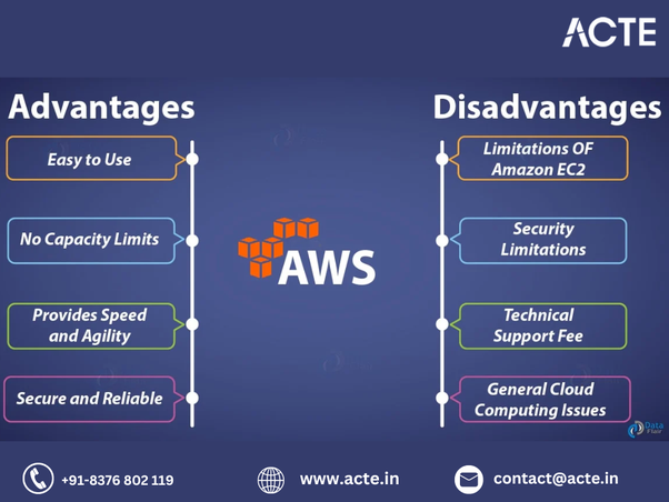 Examining the Pros and Cons of AWS: A Comprehensive Analysis of Amazon Web Services