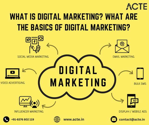 A Complete Guide to Online Success in the Digital Age: Mastering Digital Marketing