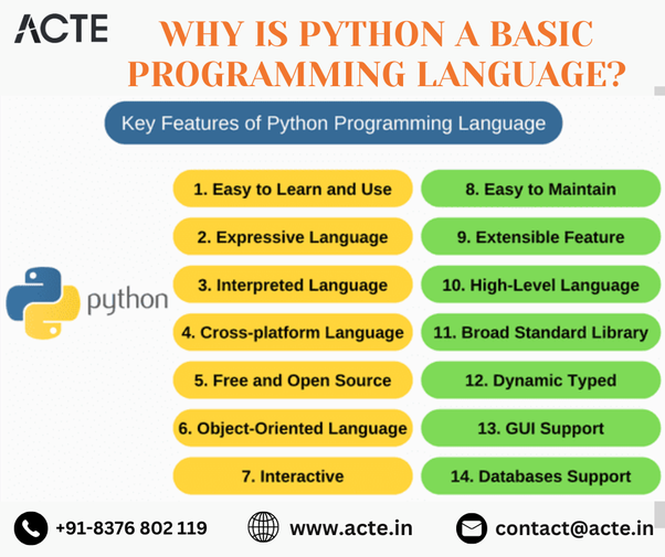 Decoding Python Fundamental Appeal of this Programming Dynamo