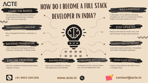 Building the Future: Your Path to Full Stack Developership and Beyond