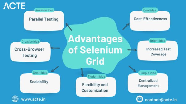 Empowering Software Testing: Mastering the Potential of Selenium Grid
