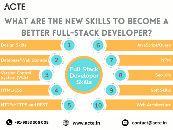 Advancing Your Full-Stack Developer Skills: Embracing Next-Gen Technologies