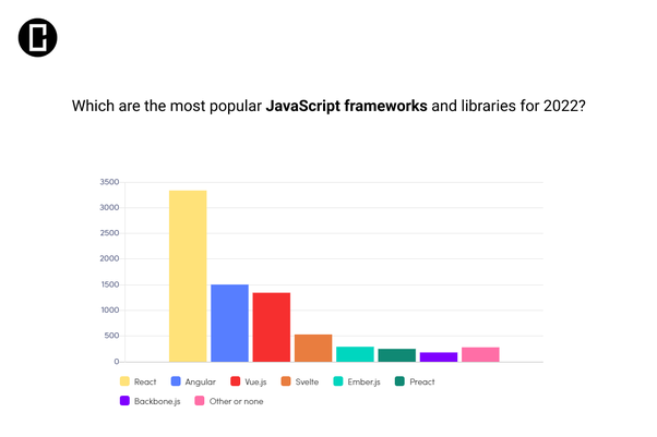 The most famous JavaScript systems and libraries | by Codage Habitation ...