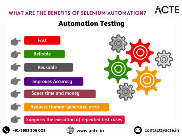 Maximizing Efficiency with Selenium Automation: An In-Depth Exploration