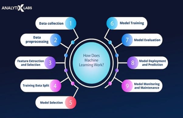 Unlocking the untapped potential of machine learning on FPGAs with ...