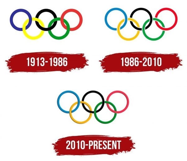 Tracing the Symbolic Journey of the Olympic Rings Through Time