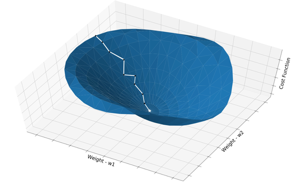 GRADIENT DESCENT. Gradient Descent is the most basic but… | by ...