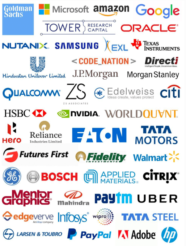 IIT Campus Placements. Topics Covered | by Arihant Jain | Medium
