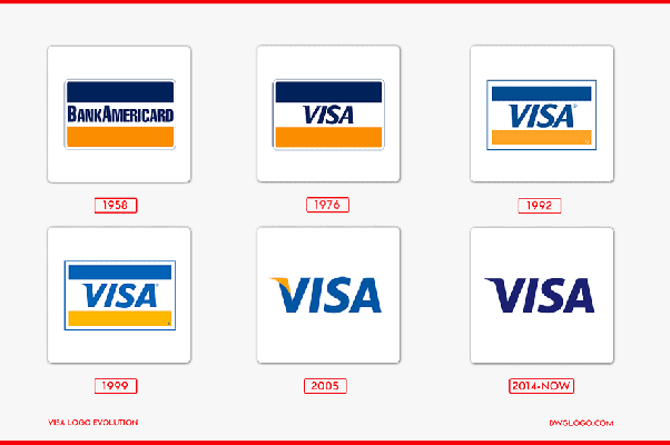 Explore The Journey: The Evolution of VISA's Iconic Logo Over Time