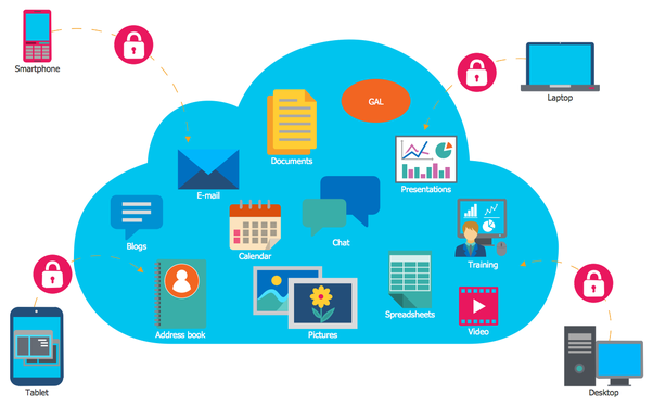 Changing The Mindset To Design A Cloud Application | by Aditya Tiwari ...