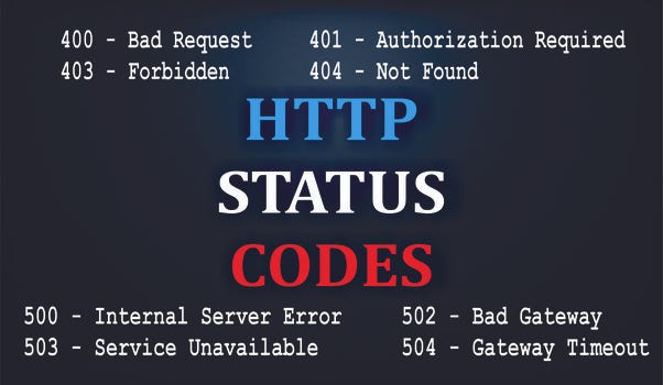 HTTP Status Code - 403 (Forbidden) 