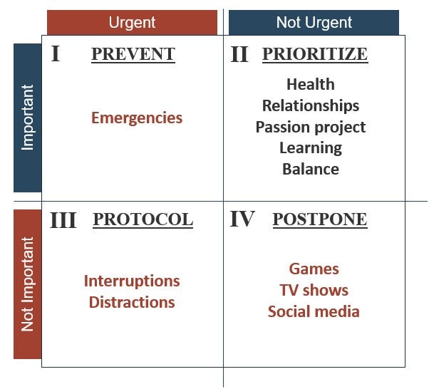 Fourth Generation Time Management by Alex Chen Medium