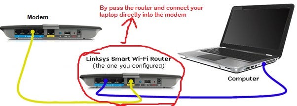 Linksys Official Support - Setting up your Linksys router with Cable  Internet service using Linksys Smart Wi-Fi