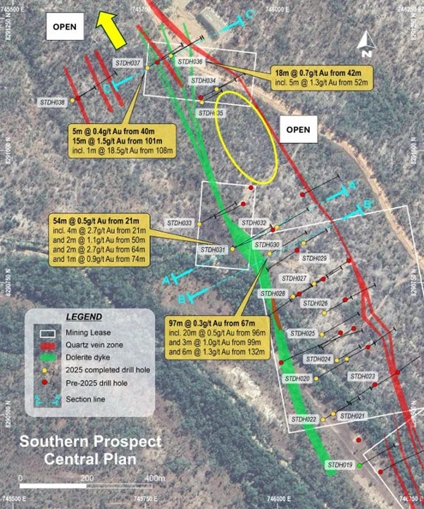 Key Drill Hole Intersections and Their Impact