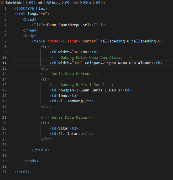 Cara Membuat Tabel HTML Menggunakan Visual Studio Code - Sheva Wahyu ...
