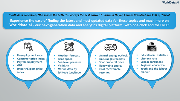 How has WorldData.AI revolutionized open data? | by WorldData.AI | Medium