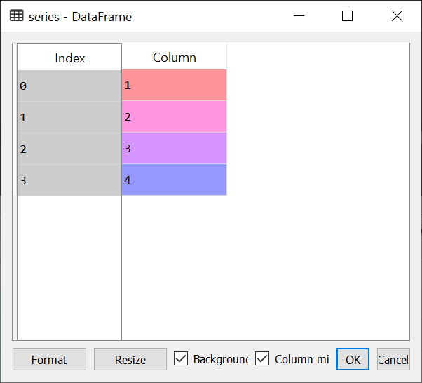 Python Basics: Pandas. I want to try and reinforce my python… | by ...