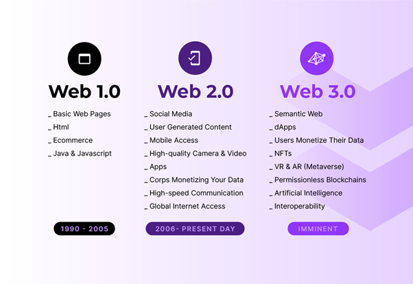 Transitioning from Frontend Development to Web3 with React | dApps | by ...