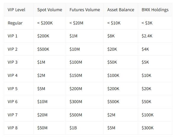BitMart 評測 2026：功能、手續費回饋(現金回饋)、加密貨幣交易策略