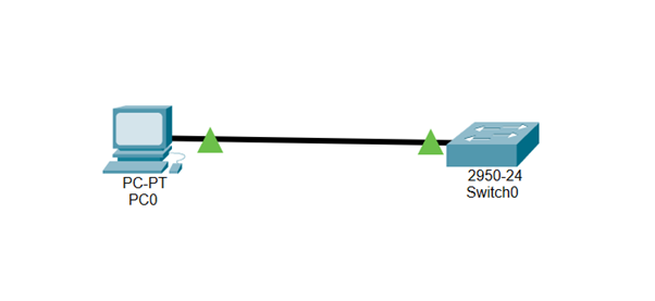 CONFIGURE TELNET ON SWITCH (in Cisco Packet Tracer) | by Swati Tripathi |  Medium