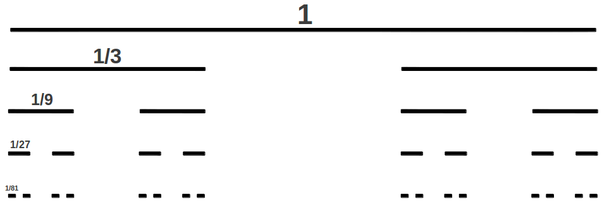 Understanding the Recursive Nature of Fractals | by Sage Khan | Medium