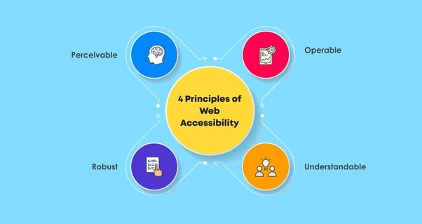 Understanding the 4 Principles of Web Accessibility | Medium