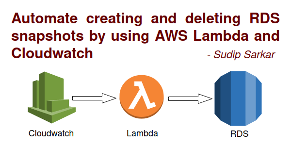 Automate creating and deleting RDS snapshots by using AWS Lambda and ...