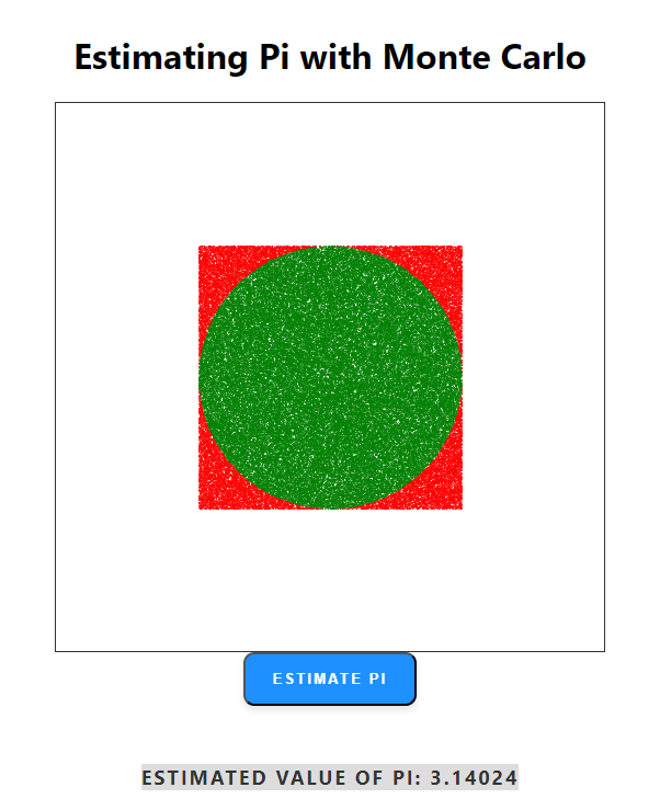 Estimating PI using monte-carlo. Monte Carlo simulation is a powerful ...