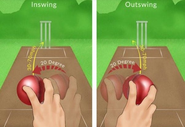 Mastering the Spin: The Art of Spin Bowling in Cricket | by BeBetta | Medium