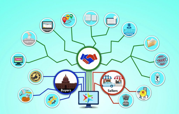 Top Must-Have Features in E-marketplace!