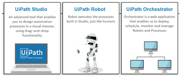 UiPath Robotic Process Automation — Job Opportunities and Salary | by  Pavithra M | Medium