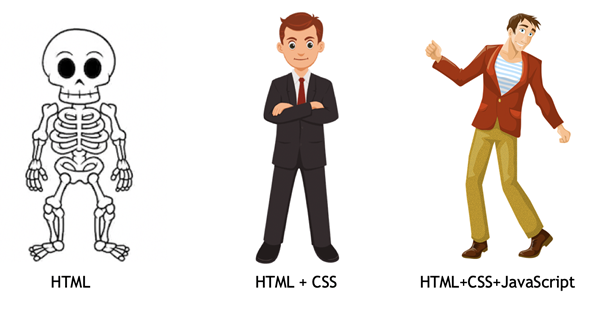 Basic concepts of HTML. Hello everyone! Welcome to my first… | by ...