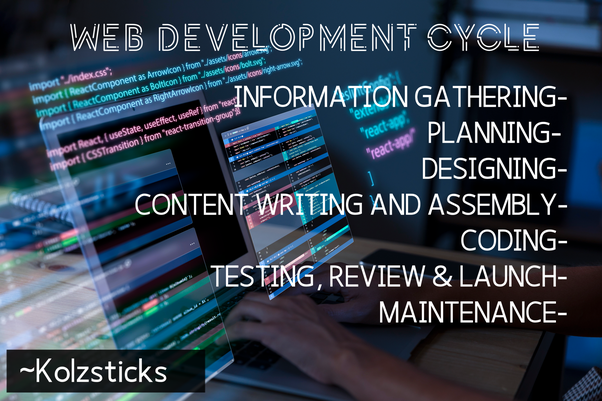 The 7 Steps of Web Development Project Cycle 🤗 | by Kolzsticks | Medium