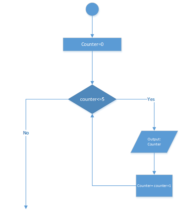 The Most Useful Analysis Techniques | by Nur S. Kırımcan | Medium